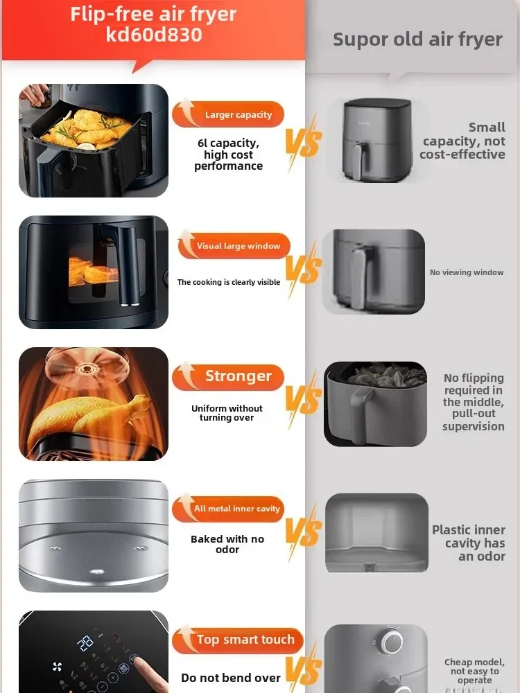 Visuelle Heißluftfritteuse für – Kitchen Appliances You Need Bewertung und Preis